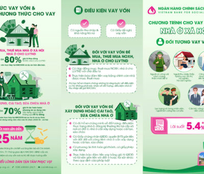Chính sách vay mua NOXH - Ngân hàng Chính sách Xã hội