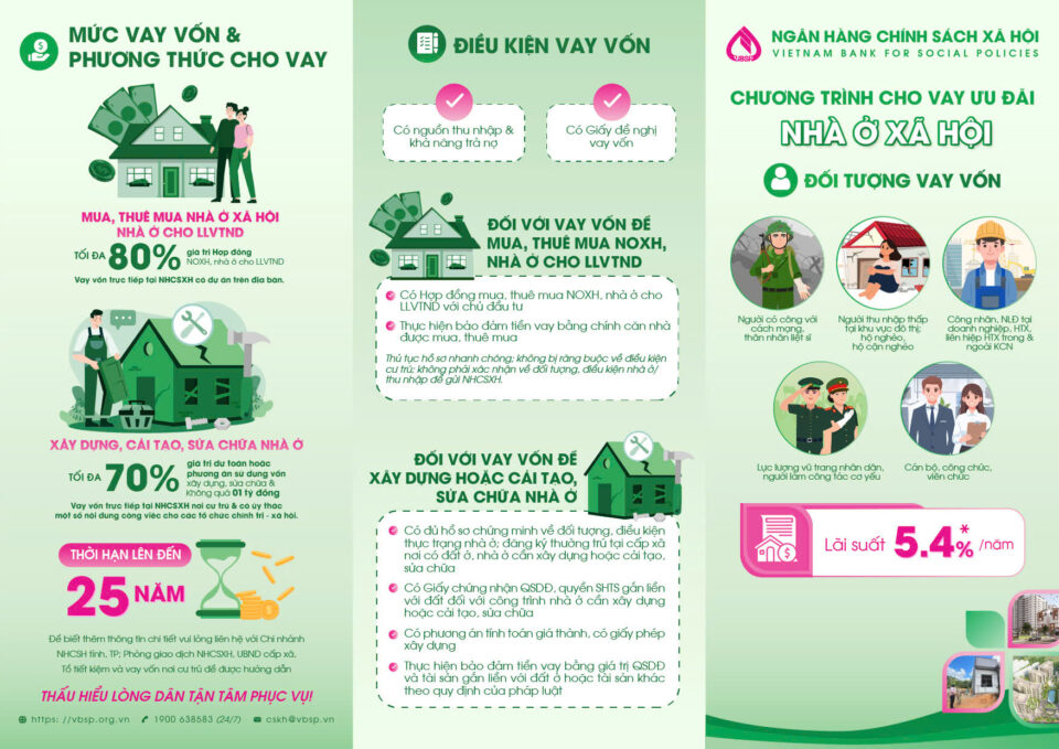 Chính sách vay ưu đãi mua nhà ở xã hội